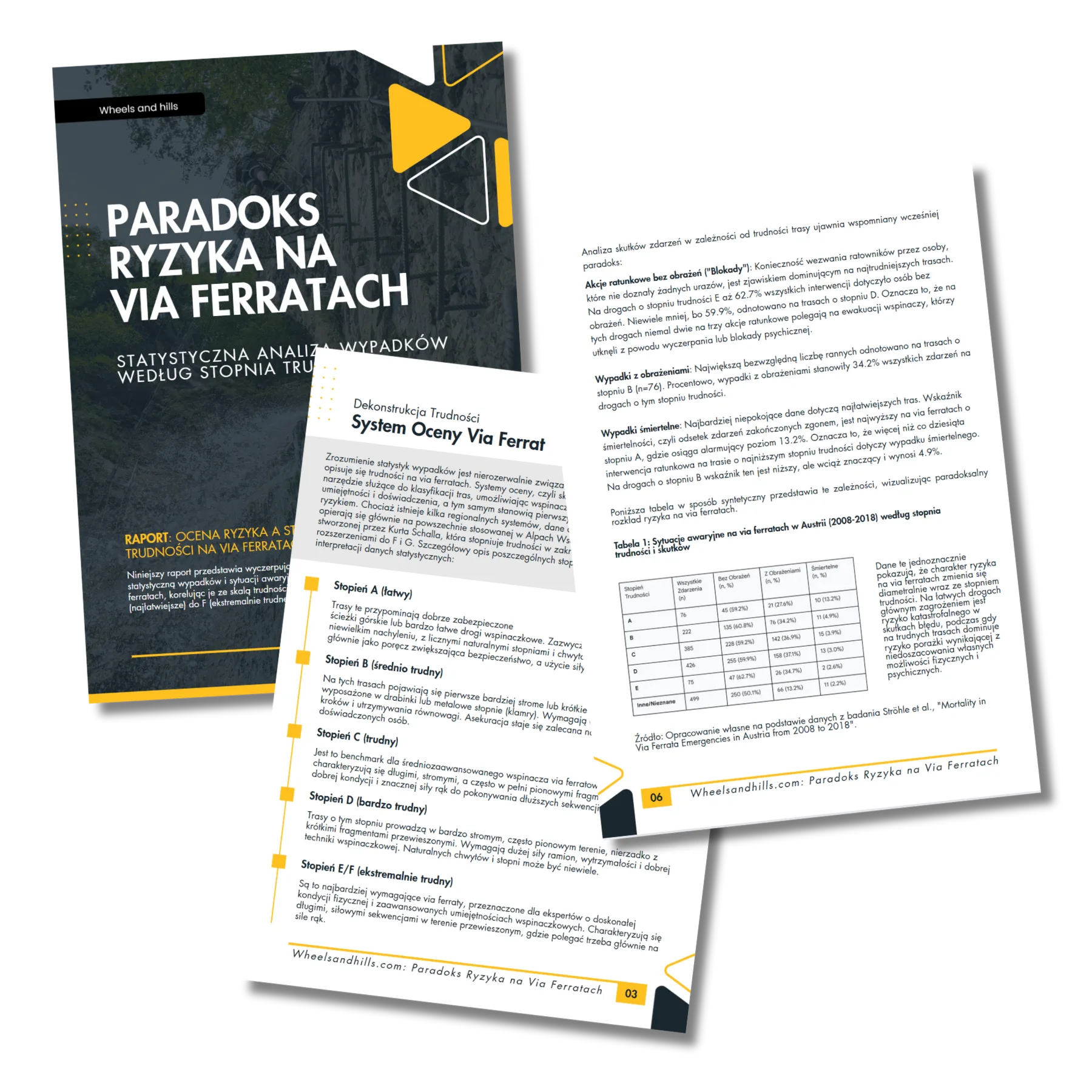 Okładka raportu Paradoks Ryzyka na Via Ferratach